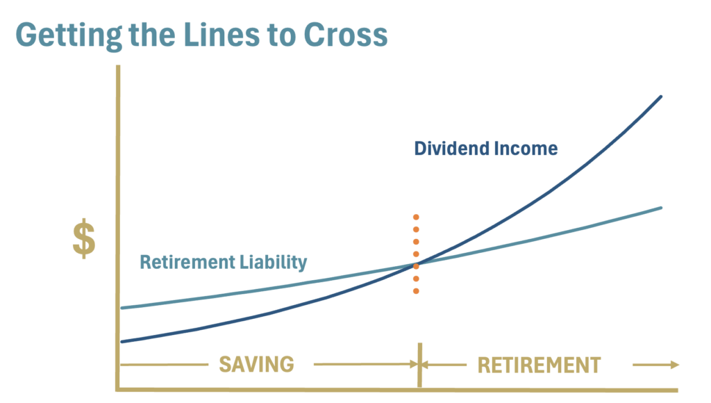 Getting Lines To Cross Graph