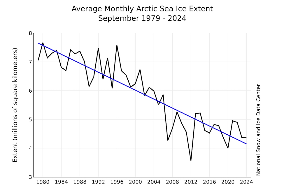 sep arctic sea ice extent