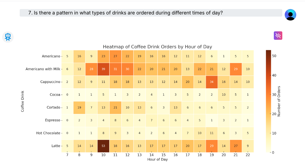 Heat Map Screenshot at  PM