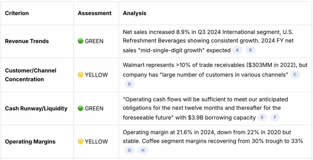 Red Flags quick analysis
