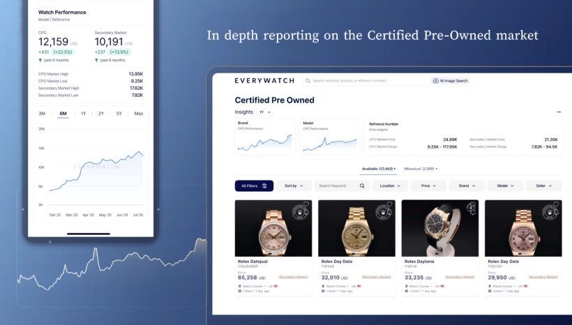 Dashboards