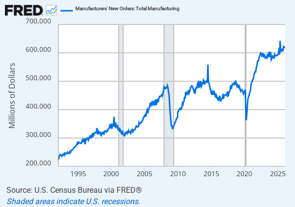fredgraph