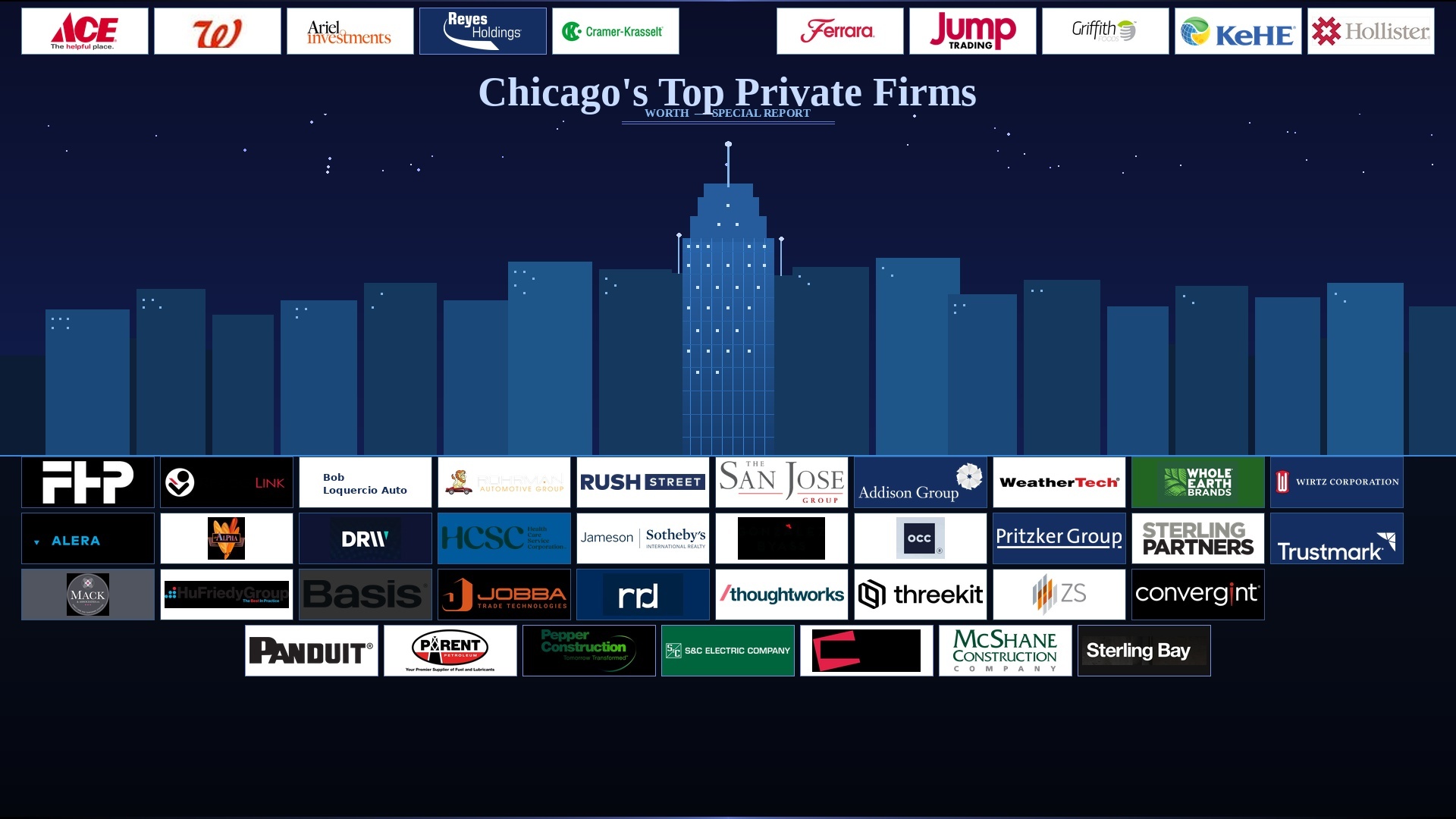 Chicago’s Top Private Firms